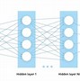 Algoritma Machine Learning Yang Bukan Merupakan Algoritma Supervised Learning Adalah